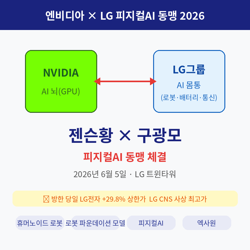 2026 젠슨황 LG 방한 회동 관련 포스터 이미지