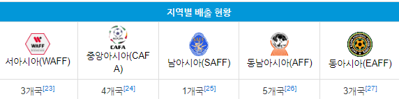 U17축구태국전8강