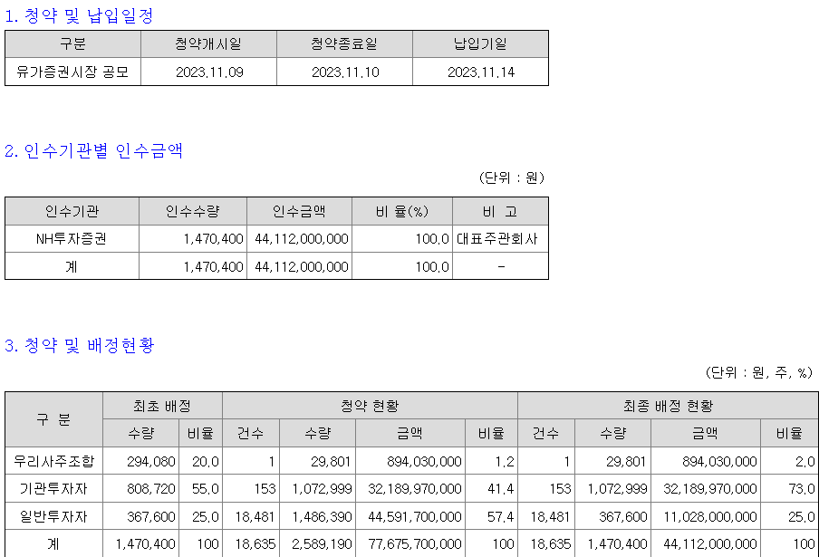 동인기연 청약