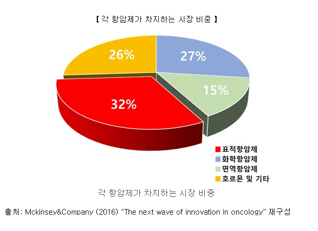 파로스아이바이오 공모주 수요예측(상장일, 유통금액, 사업내용)