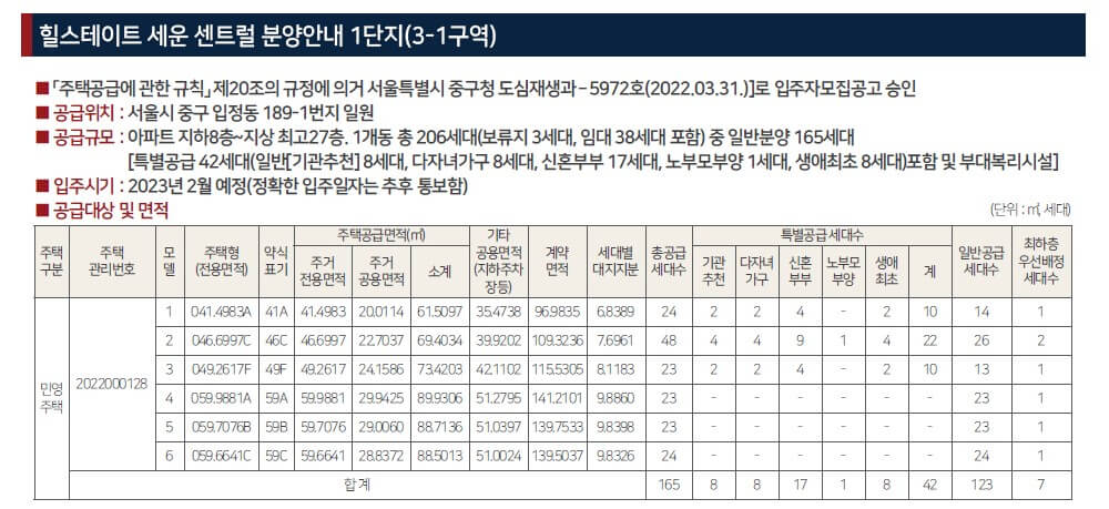 힐스테이트 세운 센트럴 분양가