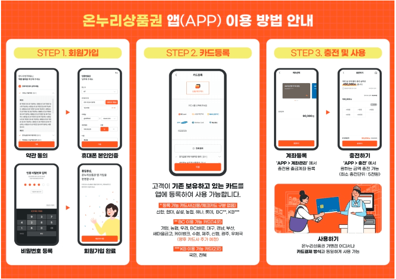 온누리상품권 카드 사용방법