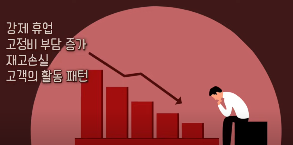 다양한 어려움에 직면