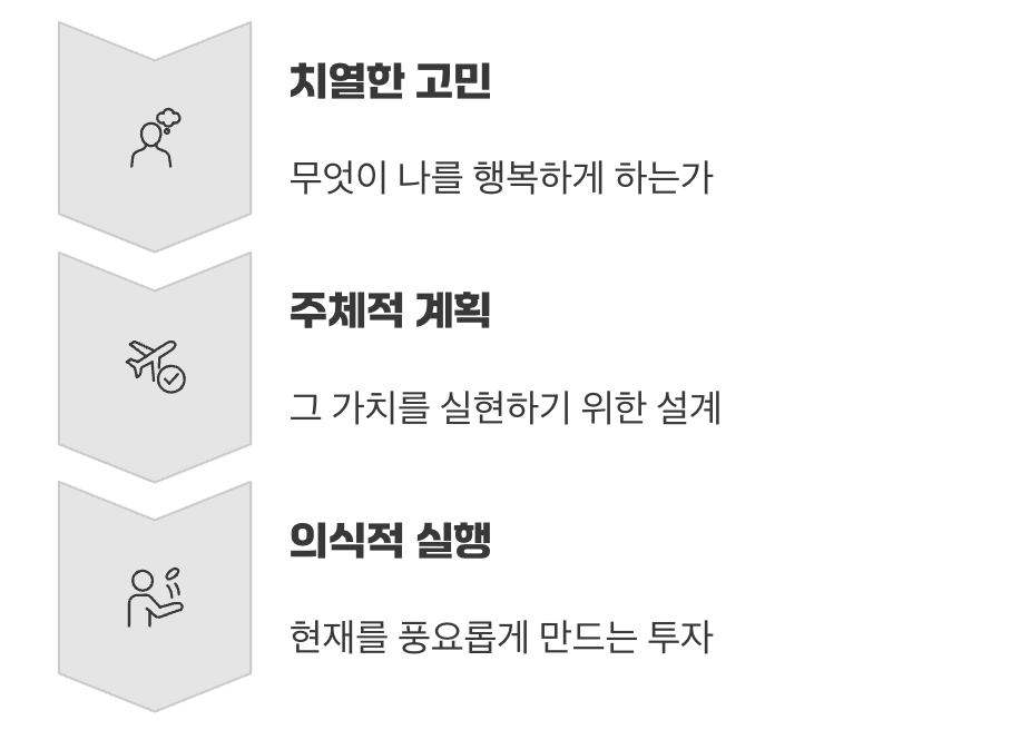 그래서&amp;#44; &lsquo;진짜 욜로&rsquo;란 무엇일까?