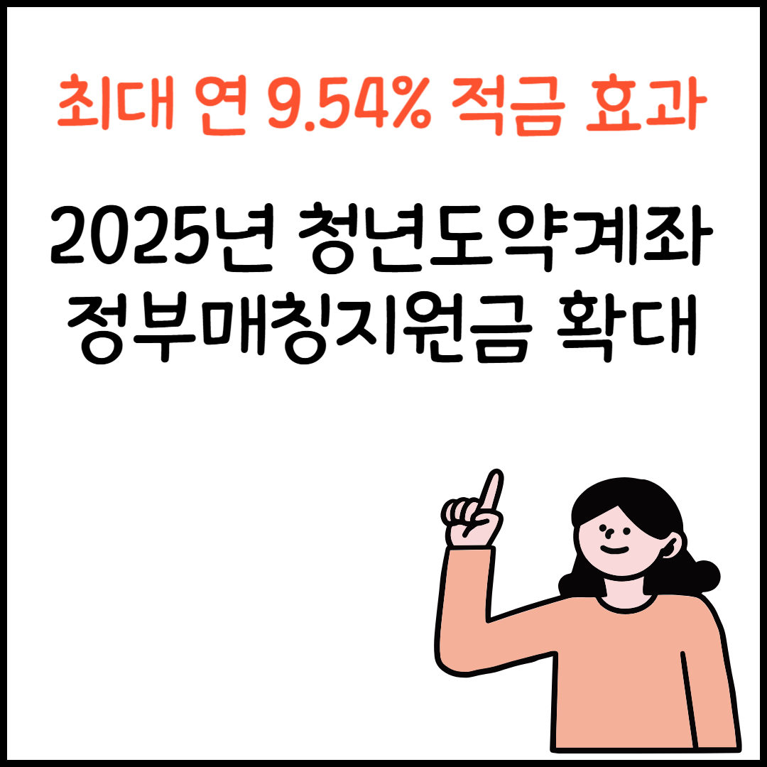 2025년 청년도약계좌 정부지원금 확대 최대 연 9.54% 효과