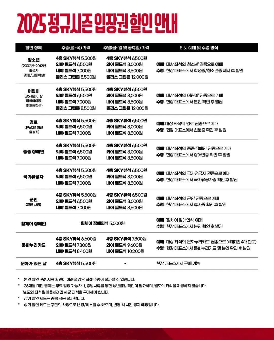 SSG랜더스 2025시즌 티켓 가격, 인천SSG랜더스필드 좌석배치도, 할인 및 무료입장 안내