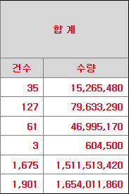 퓨릿 수요예측 결과(상장일 예측)