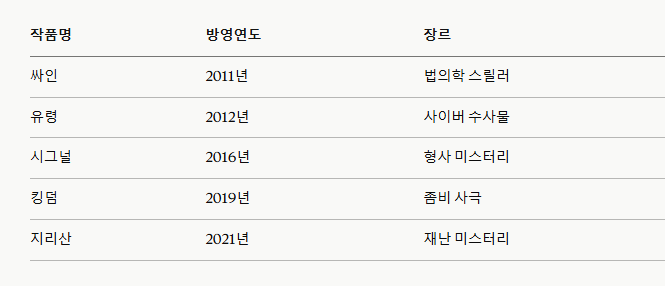 김은희 작가 프로필 작품 나이 남편 총정리