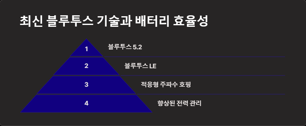 연결최적화