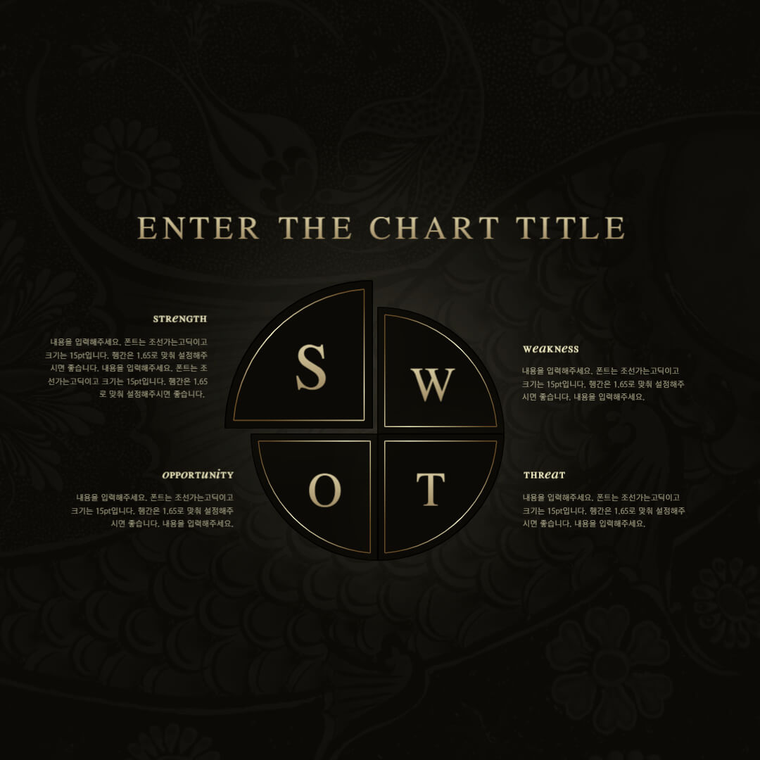 swot