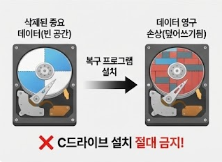 데이터 복구 주의사항