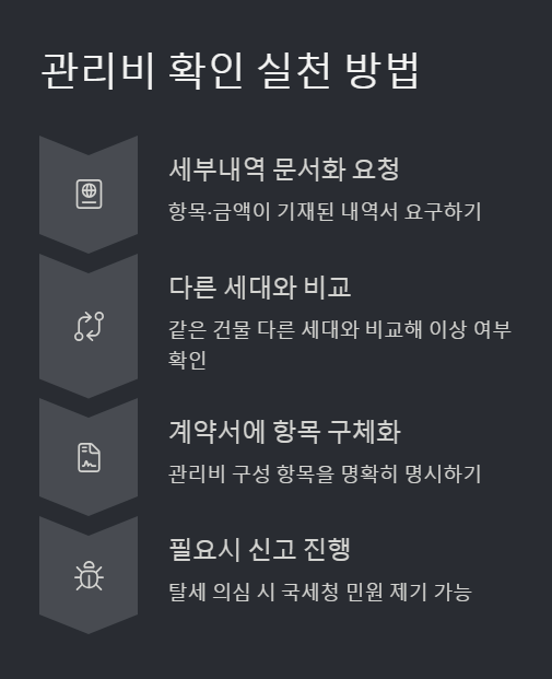 관리비 확인 실천 방법