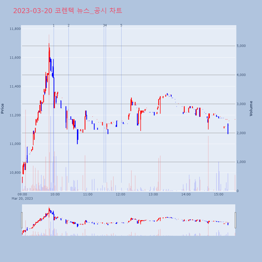 코렌텍_뉴스공시차트