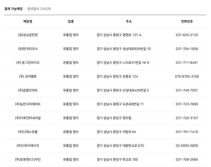 경기지역화폐성남시유통업종가맹점리스트
