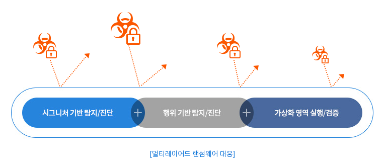 랜섬웨어 백신