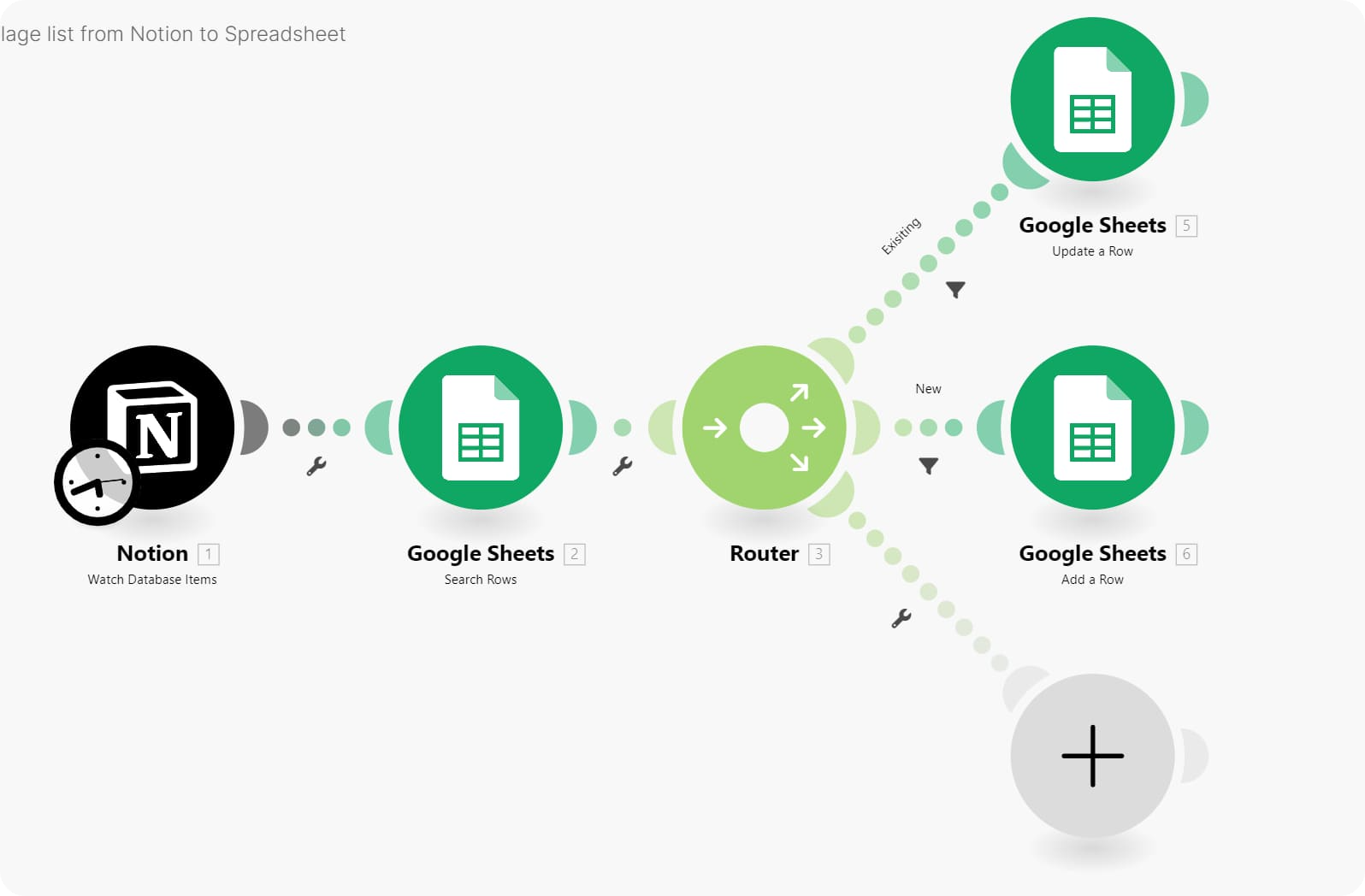 Make + Google Sheets + Notion