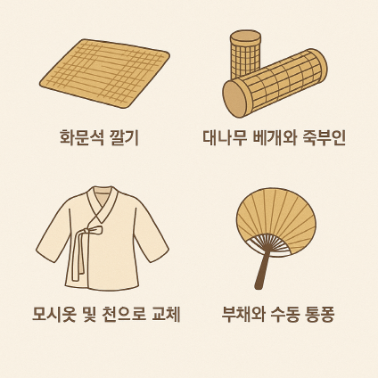폭염대처 전통지혜 3 – 자연냉방, 단열·여름살림·녹색 냉방