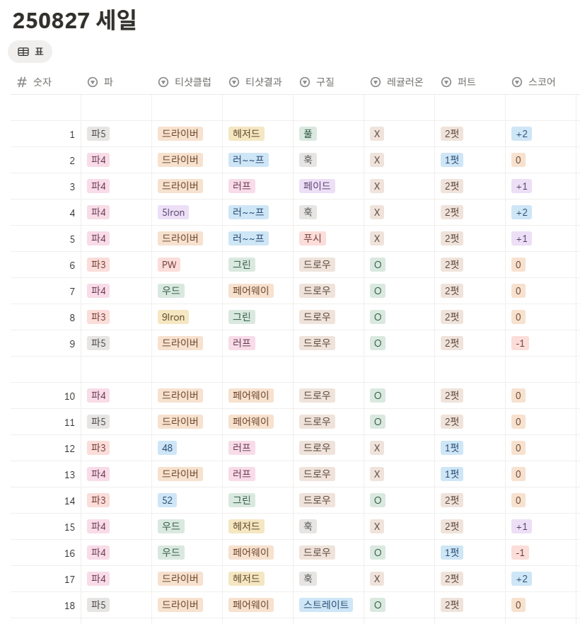 세일cc 들길-산길 코스 사진 및 공략 정보