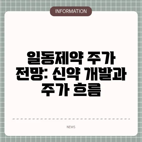 일동제약 주가 전망: 신약 개발과 주가 흐름
