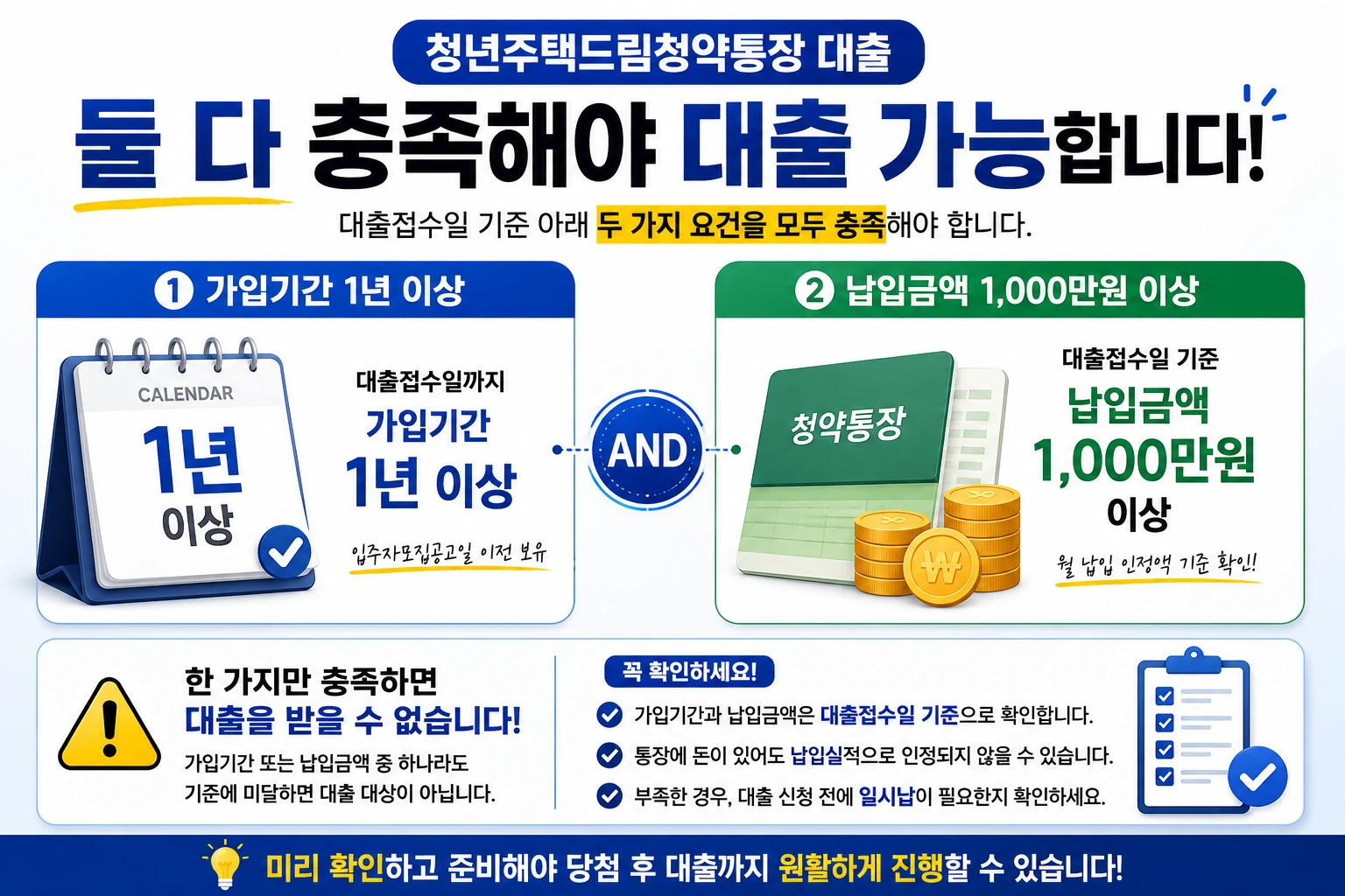 청약통장 가입 1년 납입금 1000만원 조건