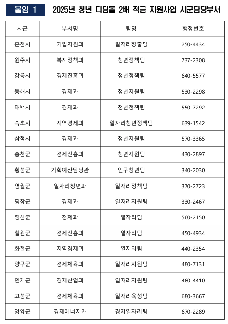 청년 디딤돌 2배 적금, 강원도 청년 적금, 2025 청년 지원, 청년 자산형성, 디딤돌 적금 신청, 청년 적금 혜택, 강원 청년 지원사업, 중소기업 청년 적금, 청년 적금 자격, 디딤돌 적금 조건, 청년 저축 지원, 강원경제진흥원 적금