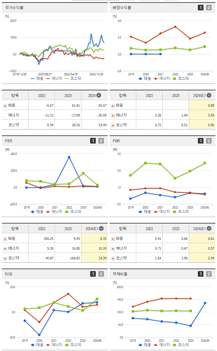 태웅_섹터분석