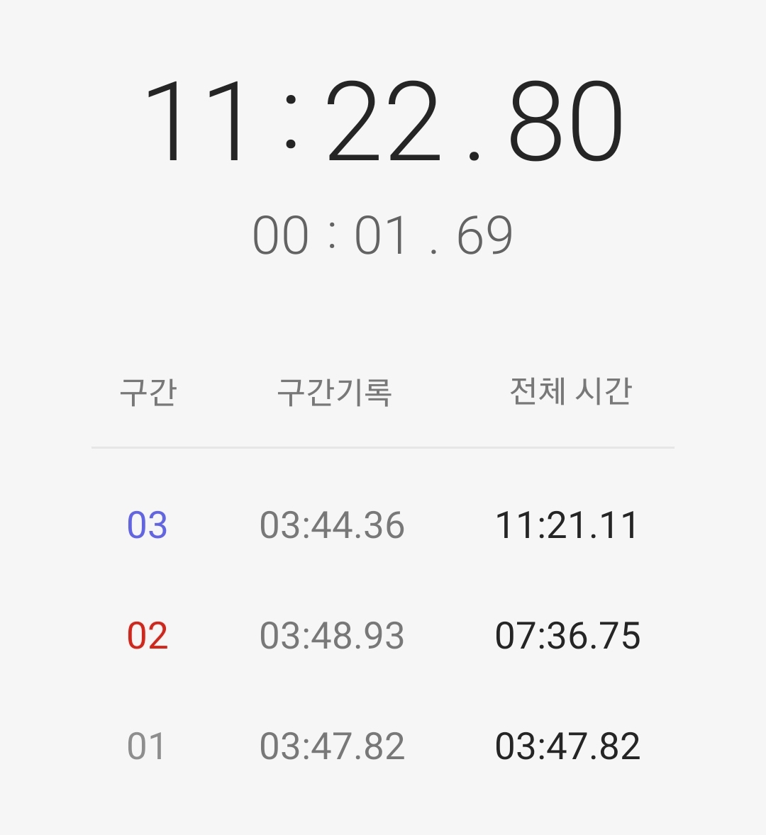 오늘의 빠르게 걷기 구간 기록