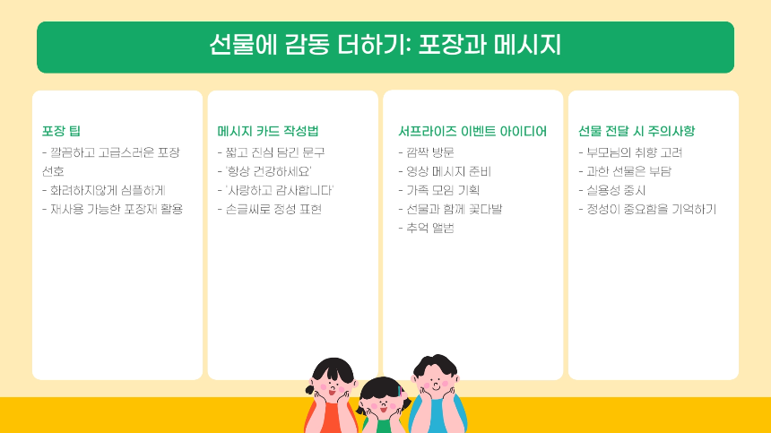 2025 어버이날 선물 추천 가이드 부모님 마음을 사로잡는 베스트 아이템 5