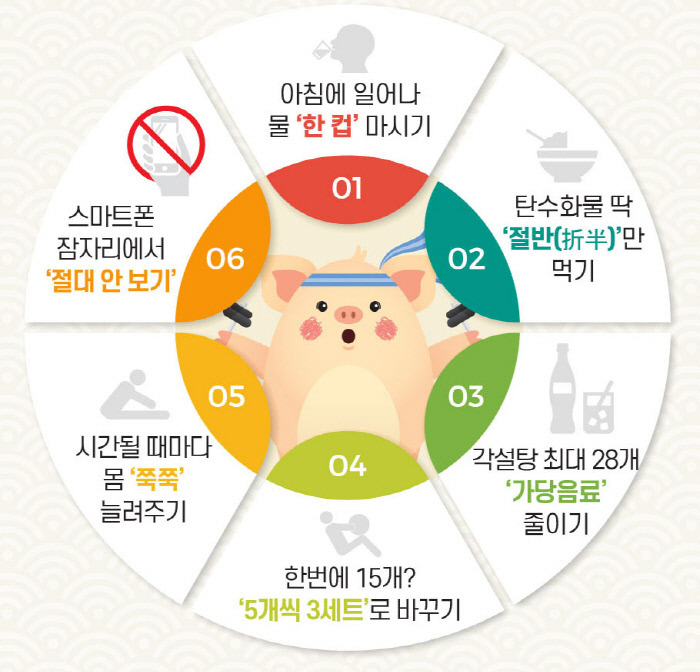계절 별 건강 목표 설정법