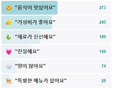 대동원회시장-후기