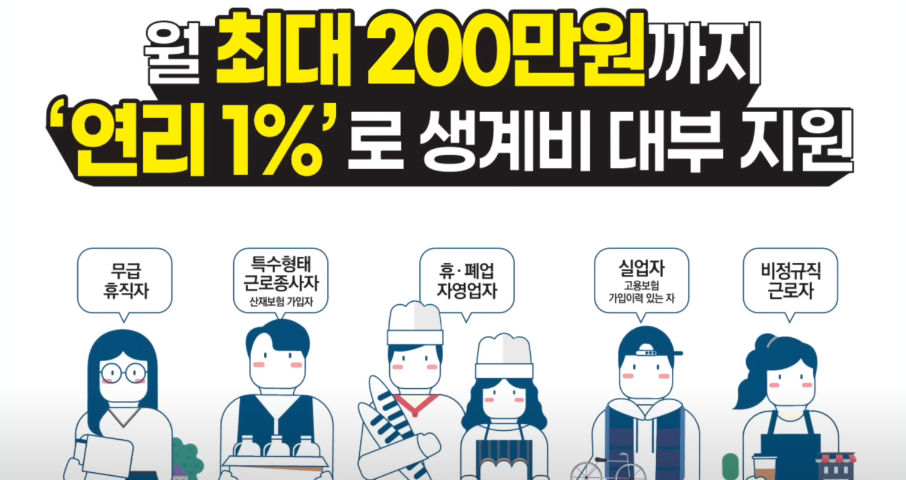 고정금리 1% 대출