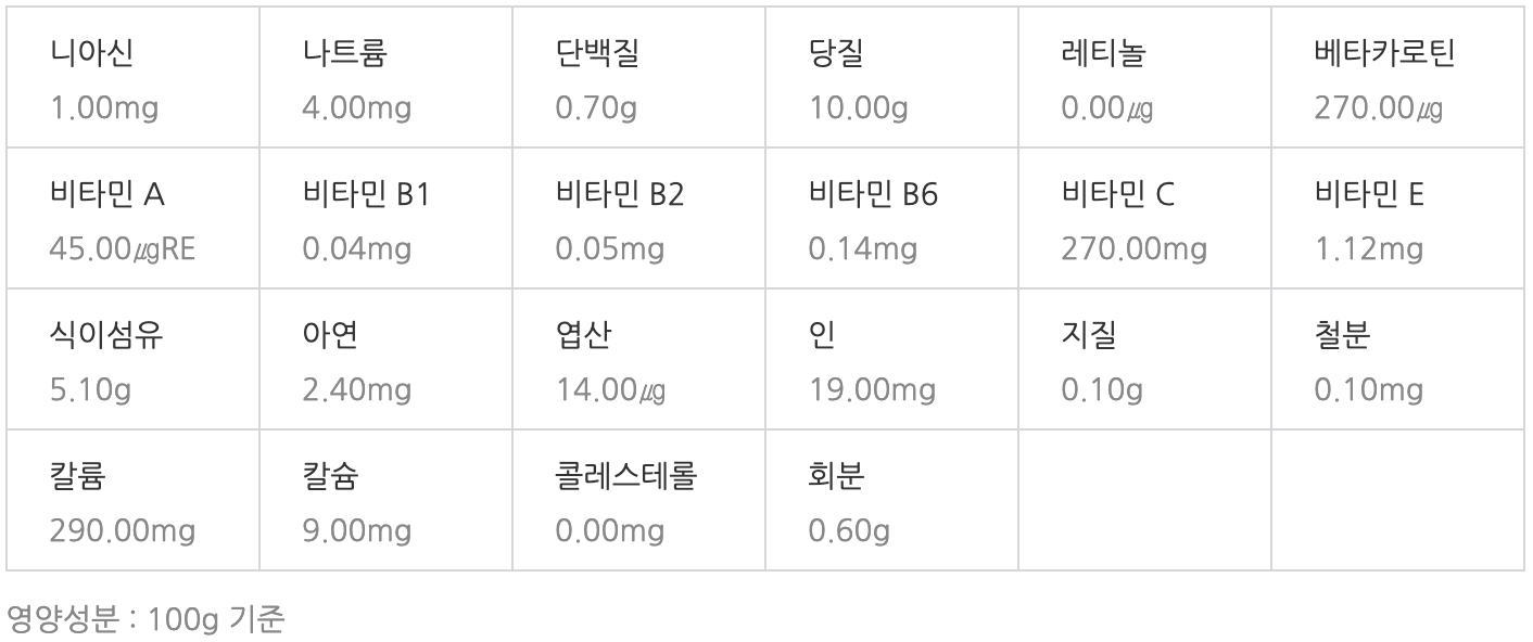 구아바 영양성분