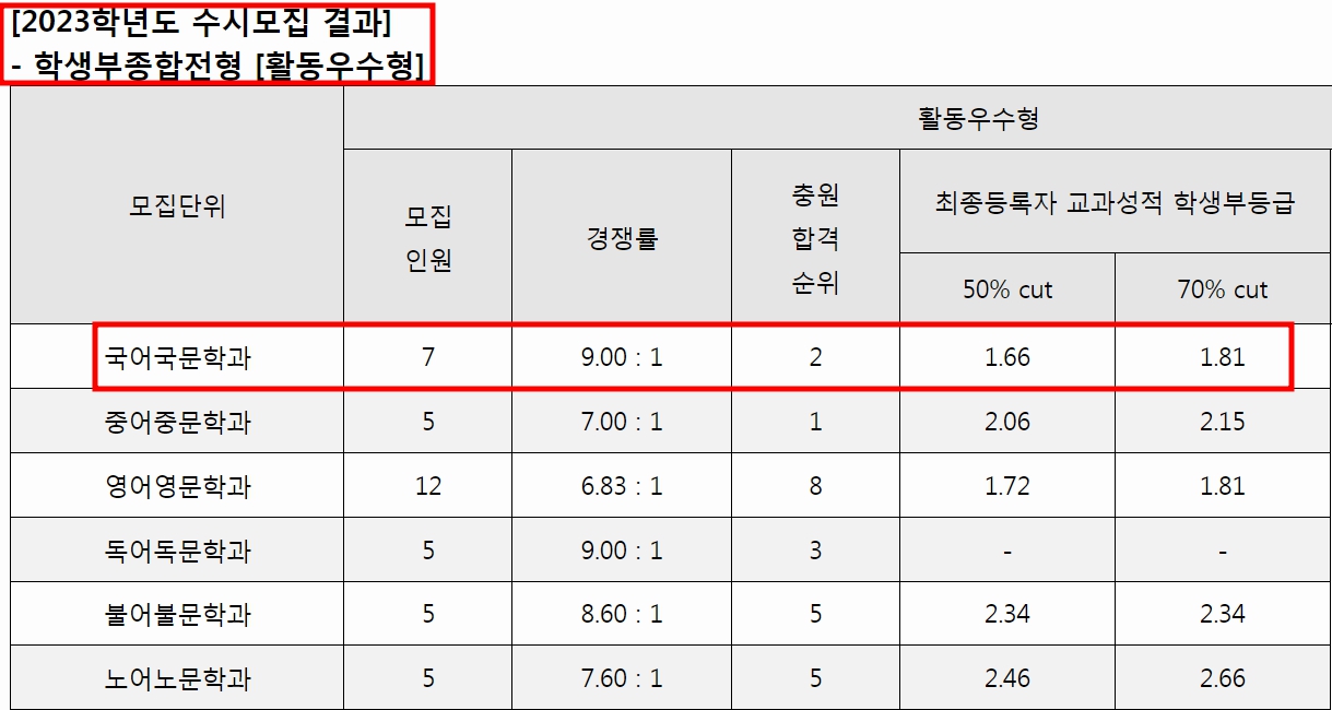 대입정보포털 대학어디가 adiga 입시등급 확인하기