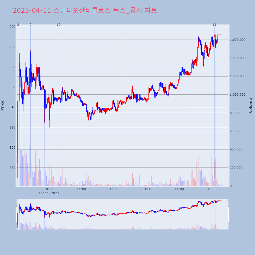 스튜디오산타클로스_뉴스공시차트