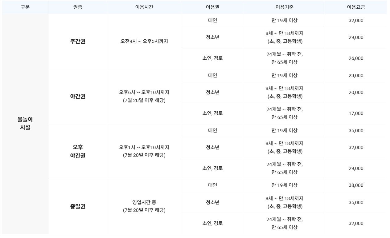아쿠아워터파크