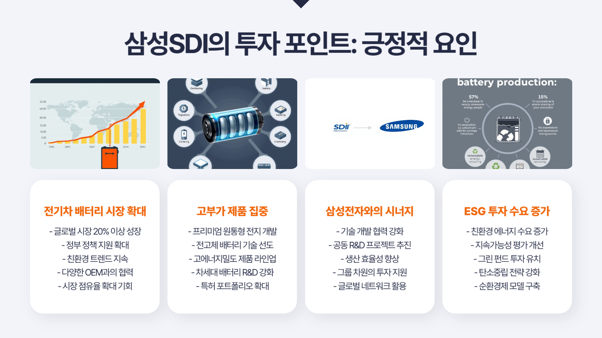 삼성SDI 배터리주 주가 시세 전망