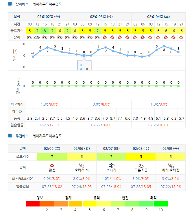 세이지우드-여수경도CC-골프장-날씨