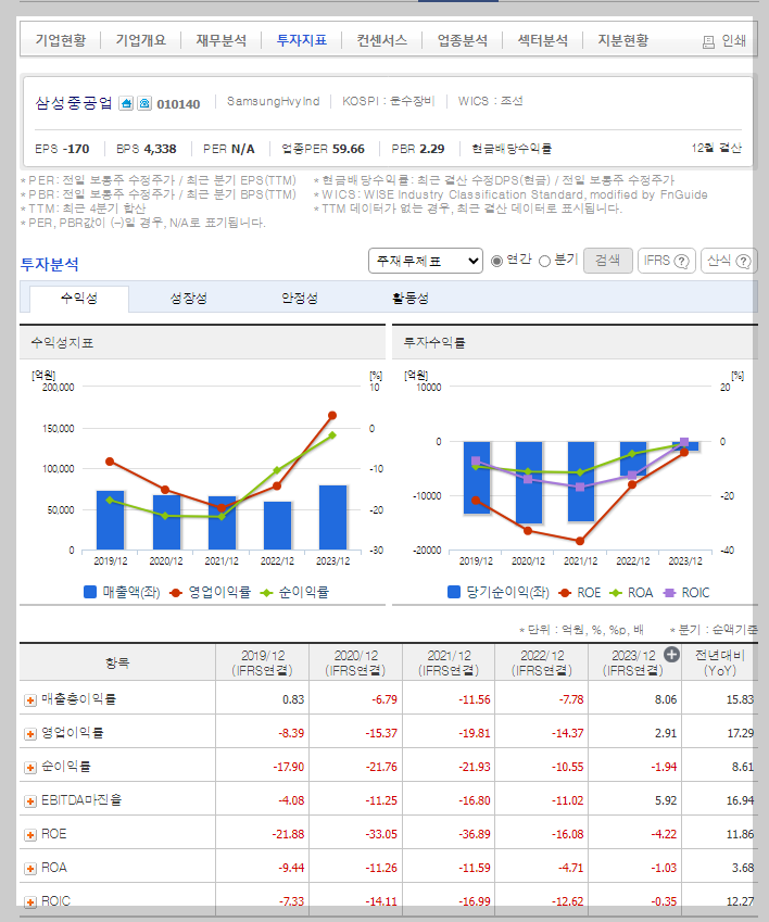 삼성중공업 가치 분석