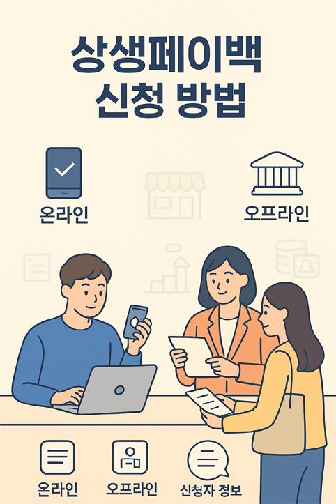상생페이백 신청방법 이미지