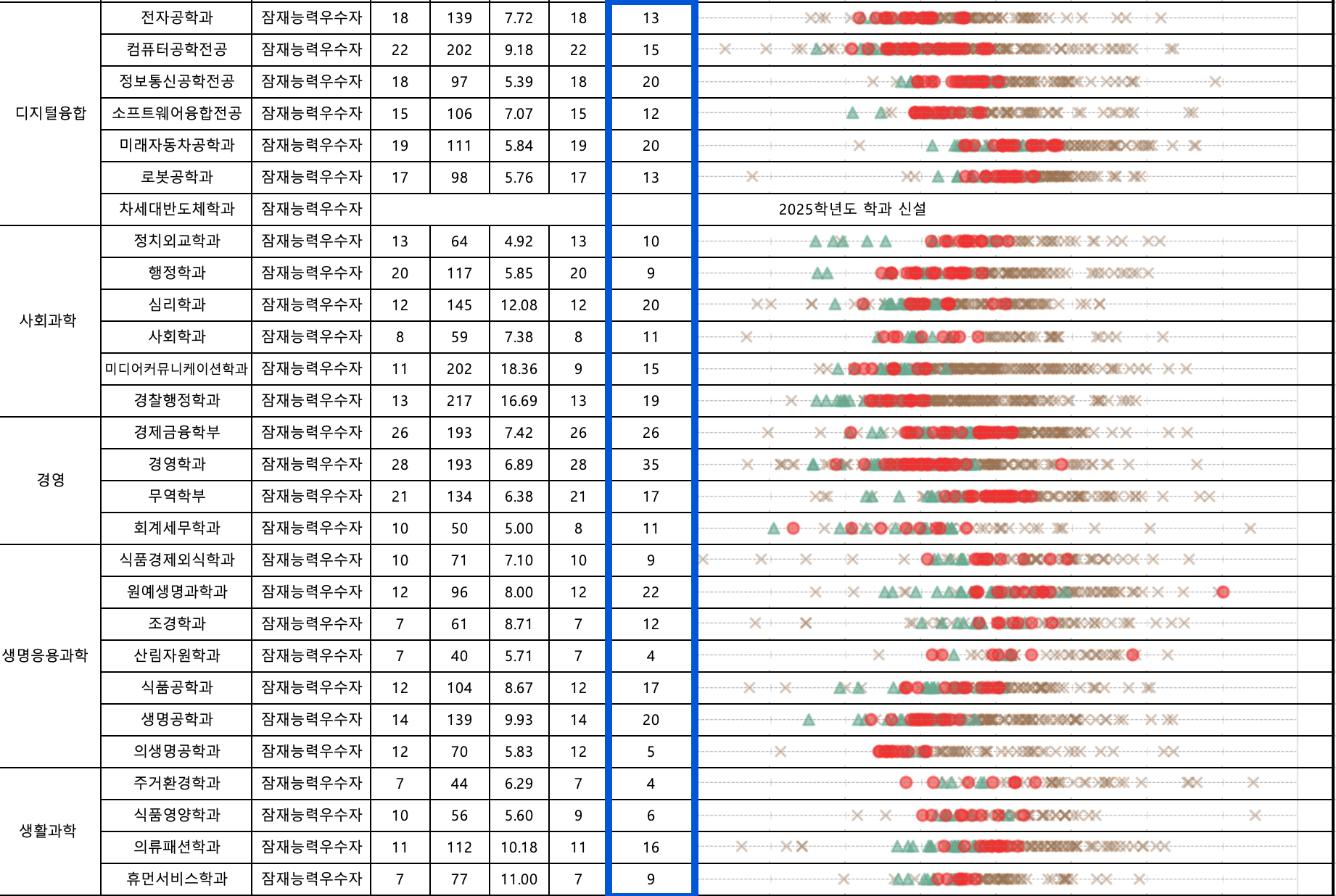 2024 영남대 수시 충원결과