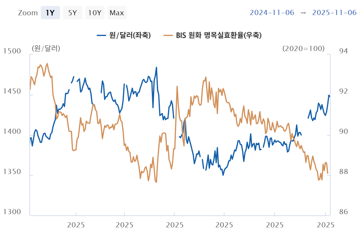 달러인덱스와 글로벌 외환시장(히어로)