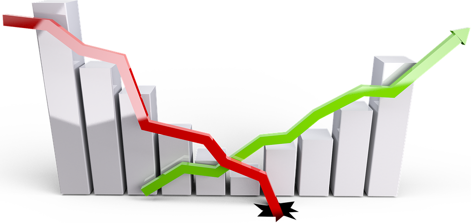 환율과 주가의 그래프