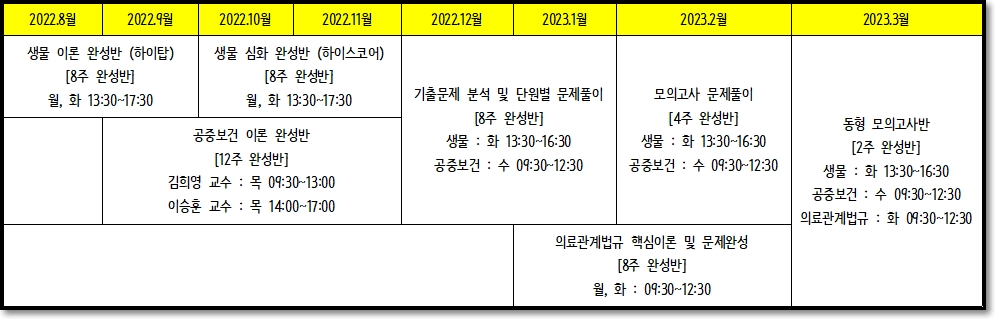 의료기술직공무원 대방 열림 고시