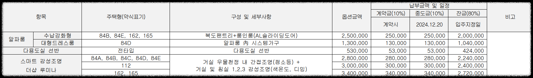 경기도 의정부시 10월 분양 &#39;더샵 의정부역 링크시티&#39; 일반분양 청약 정보 (일정&#44; 분양가&#44; 입지분석)