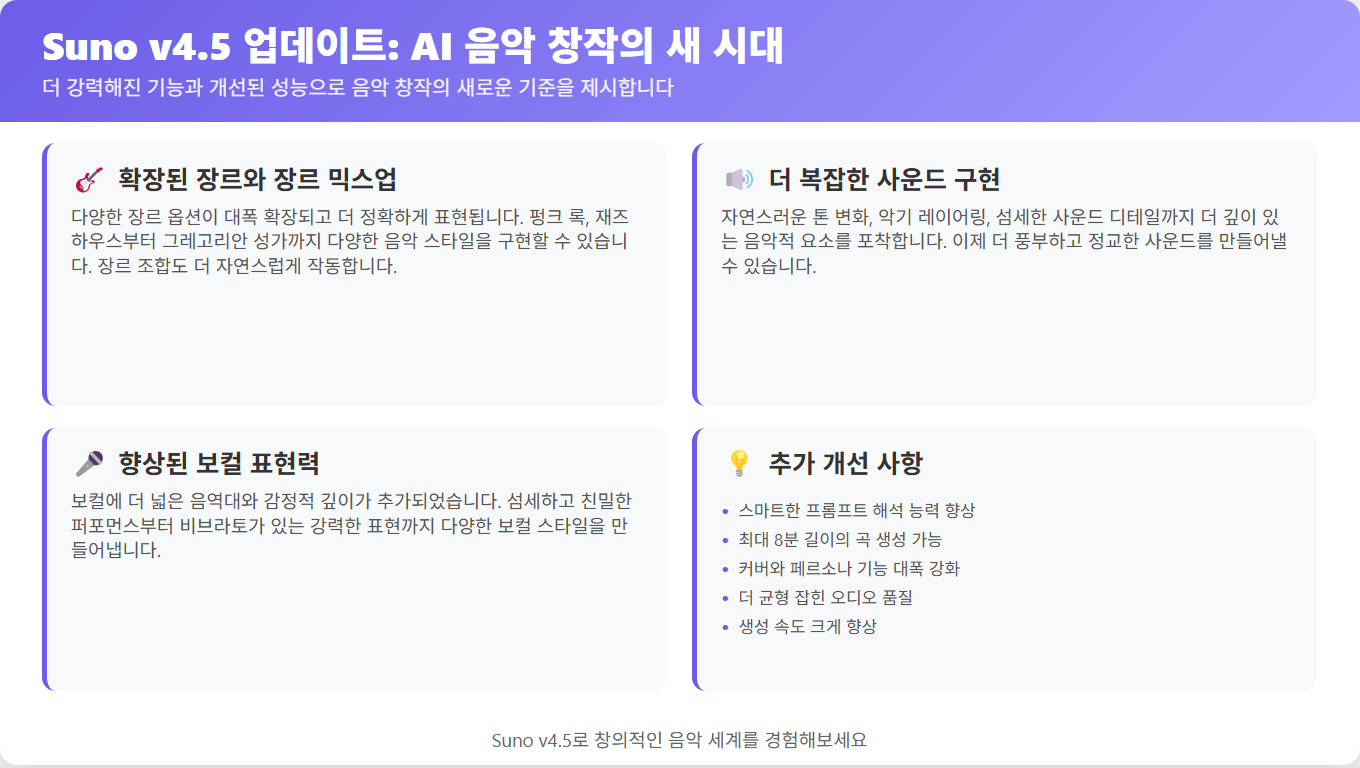 SUNO 4.5 업데이트 요약