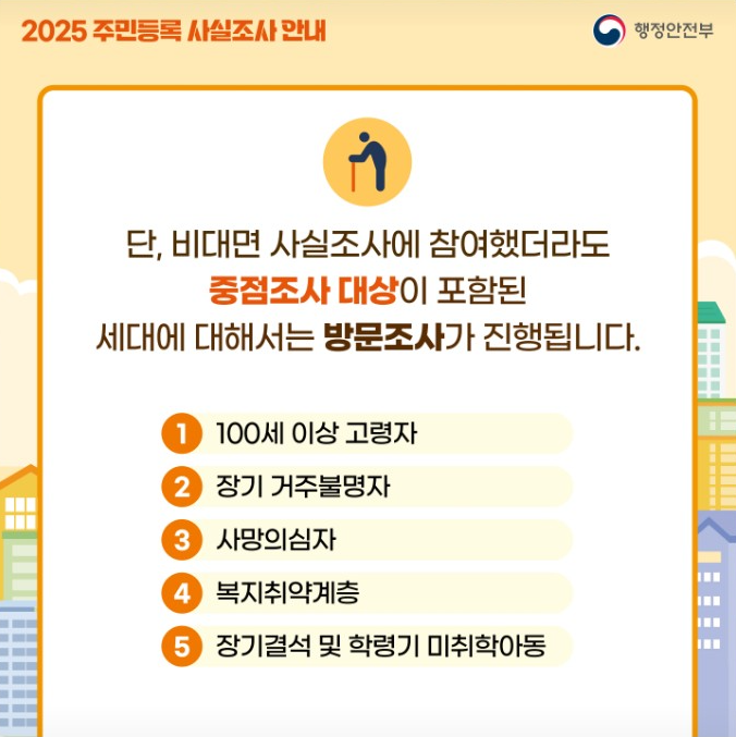 주민등록 사실조사