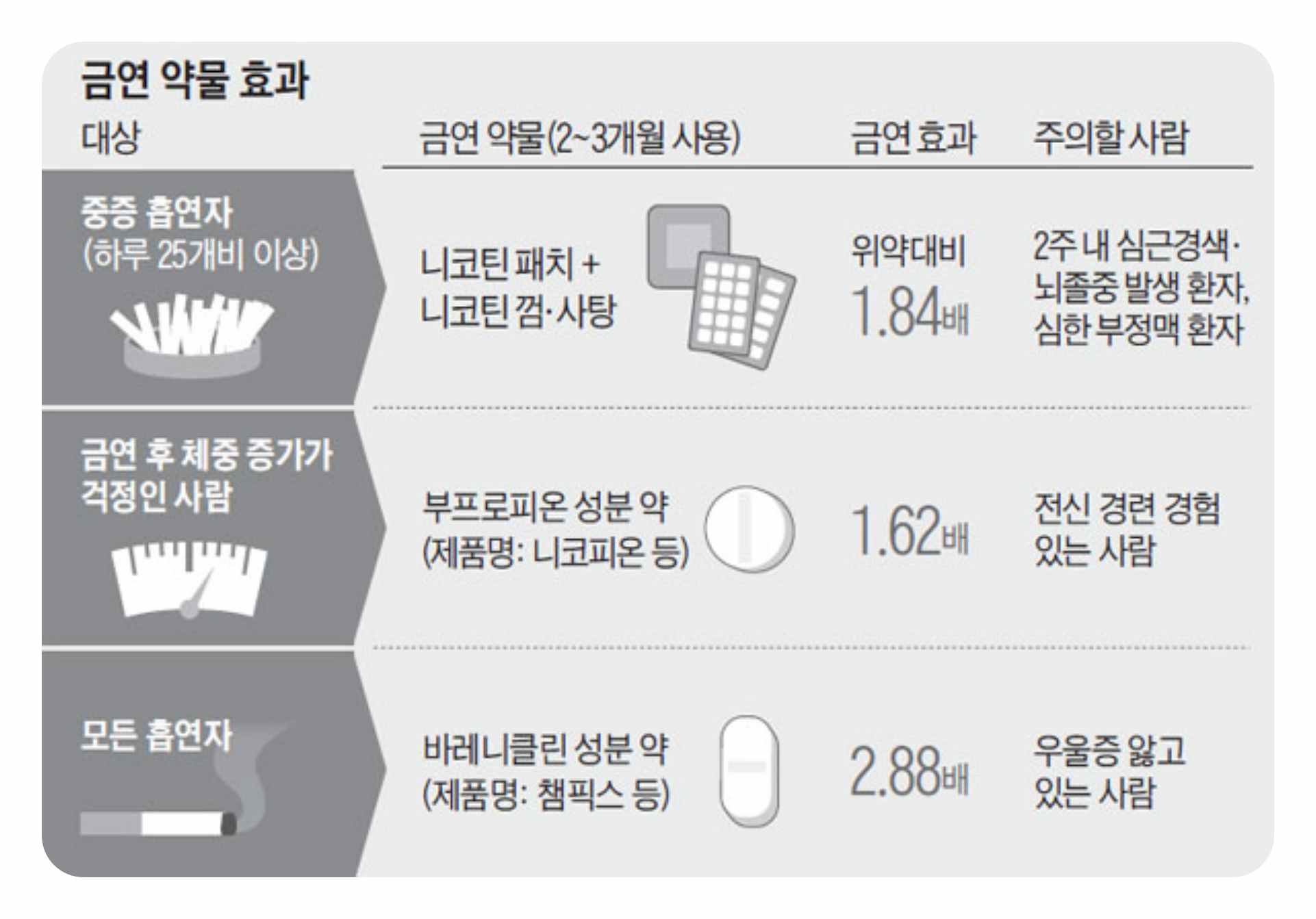 흡연이 건강에 미치는 영향을 설명하는 이미지