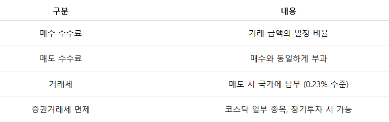 주식 거래 수수료 구조