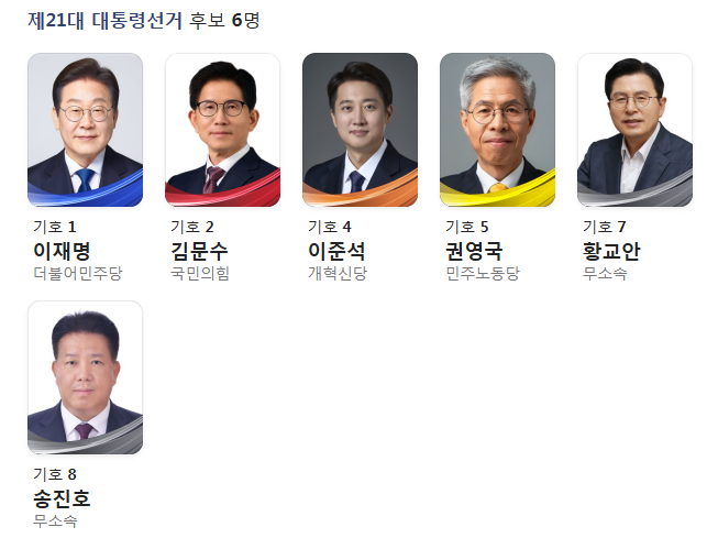 제21대 대통령선거 후보