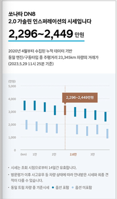현대자동차 인증 중고차 사이트 및 구매방법